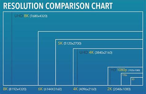 Resolution Comparison Chart Coolguides