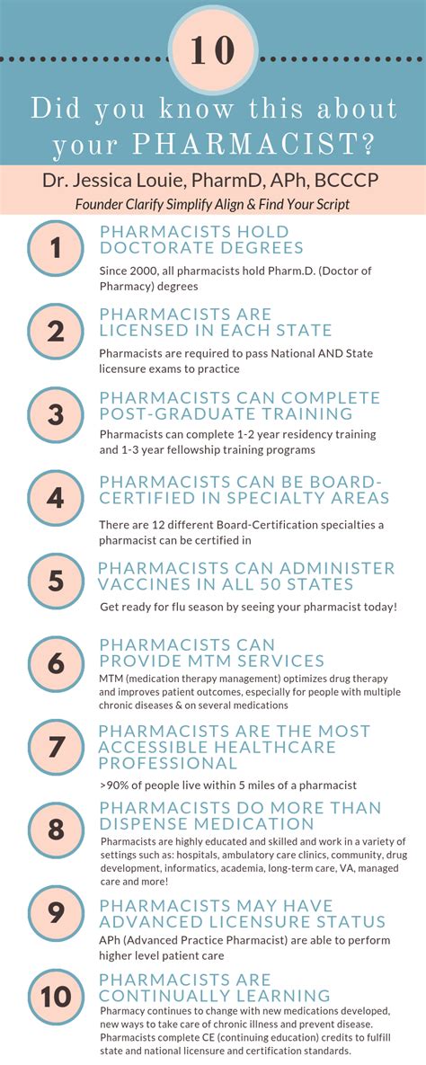 10 Fun Facts About Pharmacists Will You Be Surprised By Our Profession