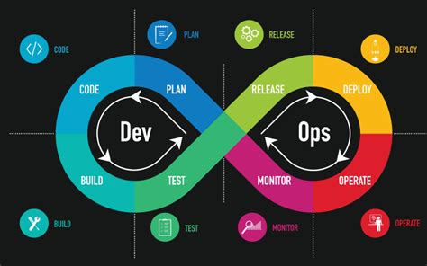 A Comprehensive Guide On Devops Process And Lifecycle Jile