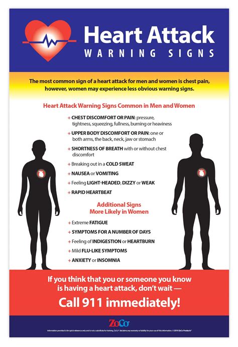 Buy Zoco Heart Attack Symptoms Signs Of A Heart Attack In Women
