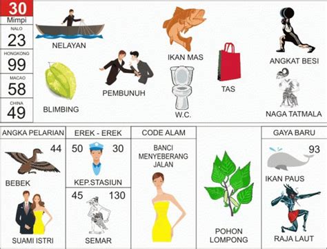 Jun 30, 2021 · beberapa waktu yang lalu gisella anastasia memang sempat jadi buah bibir netizen. Erek Erek Bebek Lengkap Dengan Kode Alam Dan Angka Jitu ...