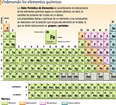 La Tabla Periodica De Elementos Teaching Periodic Table Science