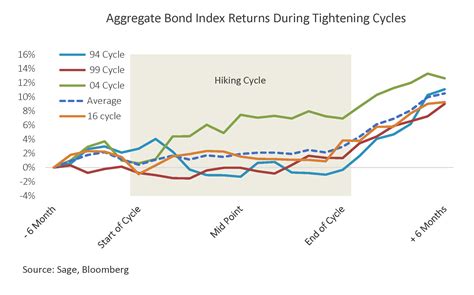 Edward Jones Cd Interest Rates