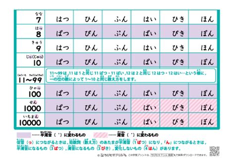 そのため 無人水中機を使うのです ご覧のものは sarbotで 四角いドルフィンです. 最新ハサミ の 数え 方 - ただぬりえ