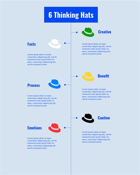 Six Thinking Hats Technique Six Thinking Hat Template