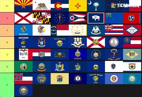 US state flags ranked (apologies for the watermark) : vexillology