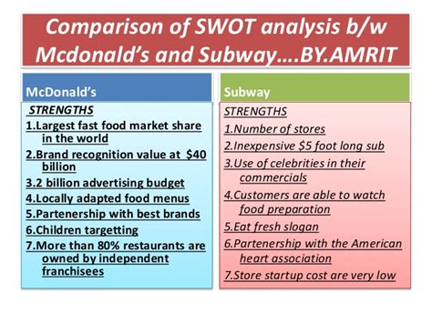 Maybe you would like to learn more about one of these? Comparison of swot analysis b/w Mcdonald and subway