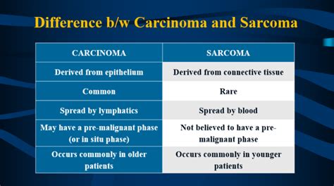 Differentiate The Carcinoma From The Sarcoma To Better Understand