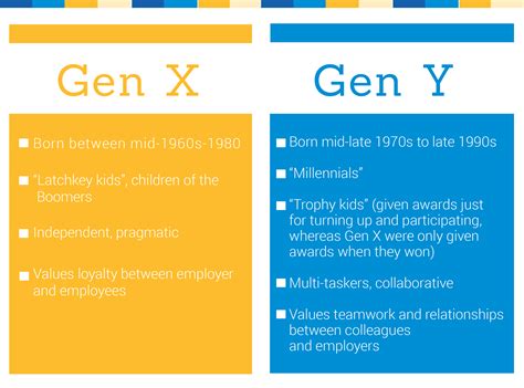 The Va Generations How To Work Smart With Millenials