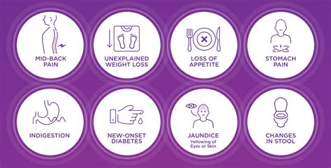 Pancreatic Cancer Symptoms And Risk Factors Gi Cancer Institute