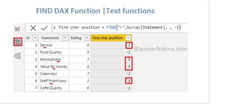 Dax Find Function Text Functions In Power Bi Power Bi Docs