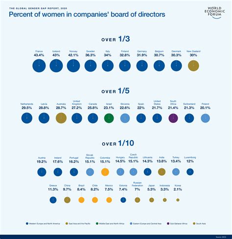 Global Gender Gap Report 2020 | World Economic Forum
