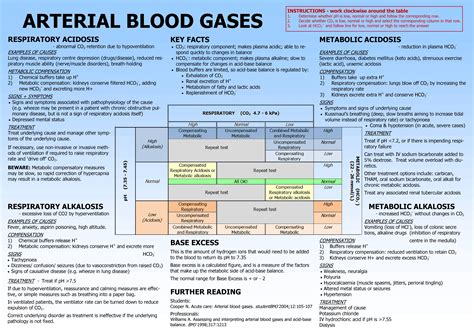 Arterial Blood Gas Interpretation Made Easy NCLEX Quiz
