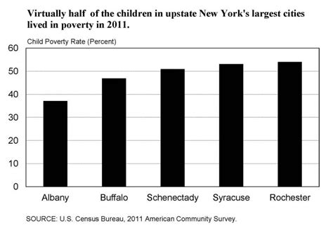 Child Poverty Stats A Call To Action Says Fiscal Policy Institute
