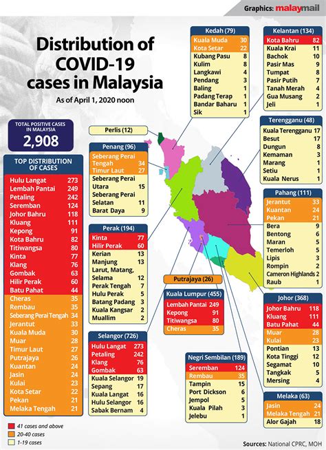 .recovery.india registers 2,63,533 new #covid19 cases, 4,22,436 discharges and 4,329 deaths in last 24 hours.total cases: Malaysia vs. COVID-19: Movement Control Order Phase 2 ...
