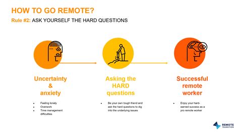 How To Go Remote Rule 2 Ask Yourself The Hard Questions — Remote