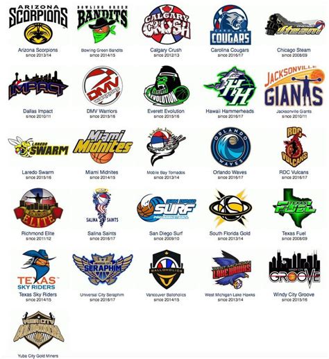 Pin By Mark Edghill On Sport Logos Sports Logo Inspiration Sports