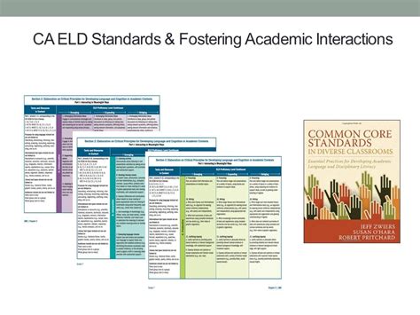 Designated And Integrated Eld Ppt Download