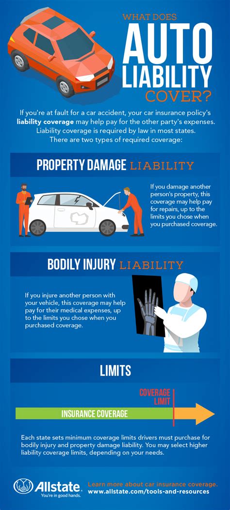 Most states require you to carry car insurance, and without it, you face financial disaster if you cause a serious accident and get sued. What Does Liability Car Insurance Typically Cover?—Allstate