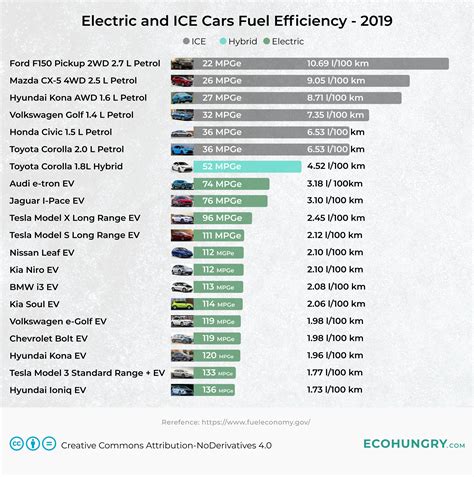 Comparing Electric Cars To Traditional Gasoline Vehicles Costs