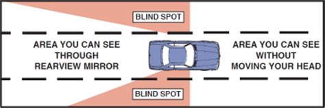 This is a common mistake new drivers make. Practice Permit Test CA Question 68 | Blind Spots