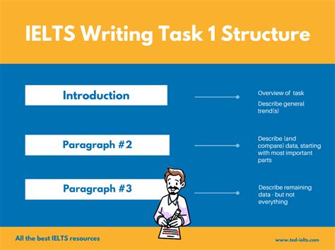 How To Structure Ielts Writing Task 1 Essays Ted Ielts Riset