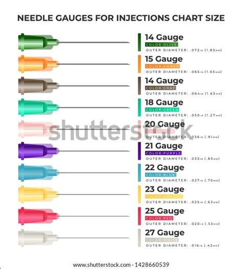 Needle Gauges Injections Chart Size Infographic Image Vectorielle De