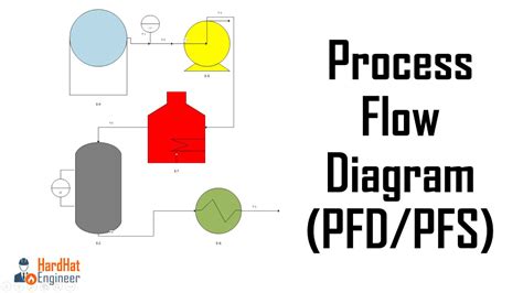 Diagram Visio For Process Flow Diagrams Mydiagramonline