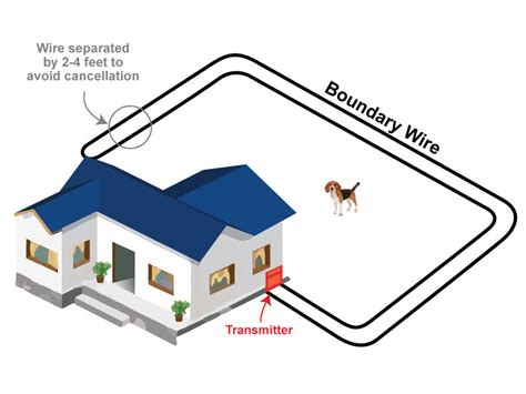 Extreme Dog Fence Ultimate Pure Solid Copper Core Spool Extreme