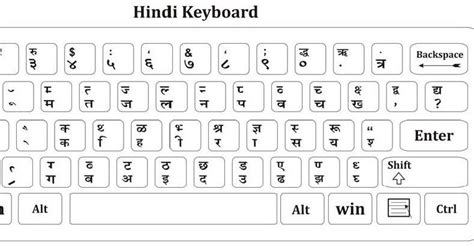 Mangal Font Hindi Typing Keyboard Download Elelow