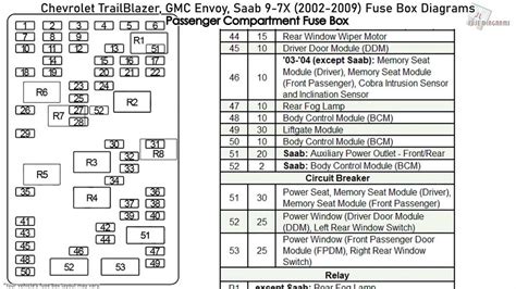 Everything You Need To Know About The 2004 Chevy Avalanche Fuse Box Diagram