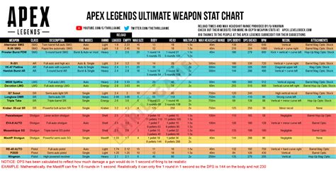 Apex Legends Die Besten Waffen 📊 Ranking And Stat Chart Apex Legends