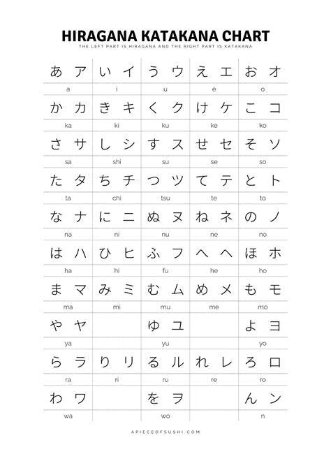 Japanese Alphabet Kanji Chart