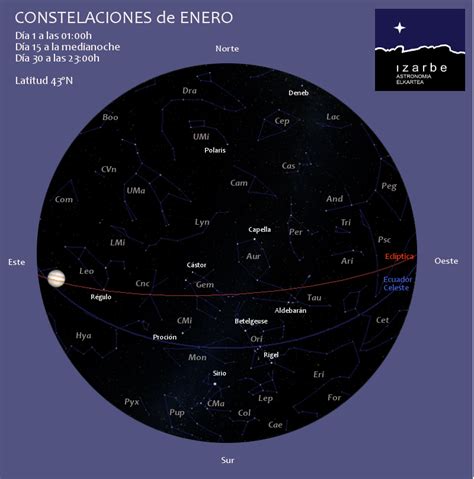 Izarbe Constelaciones De Enero