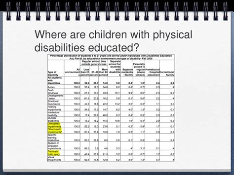 Ppt Children With Physical Disabilities And Other Health Impairments