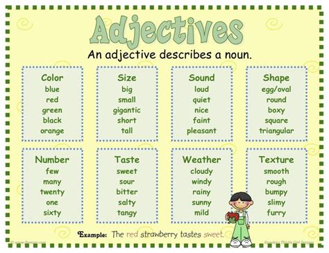 Adjectives Poster Adjectives For Kids List Of Adjectives Adjectives
