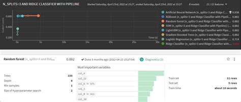 Ime Building A Credit Prediction Model Using Automl Dataiku Community