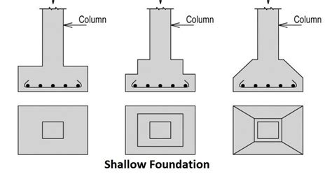 Different Types Of Foundation Used In Building And Structures