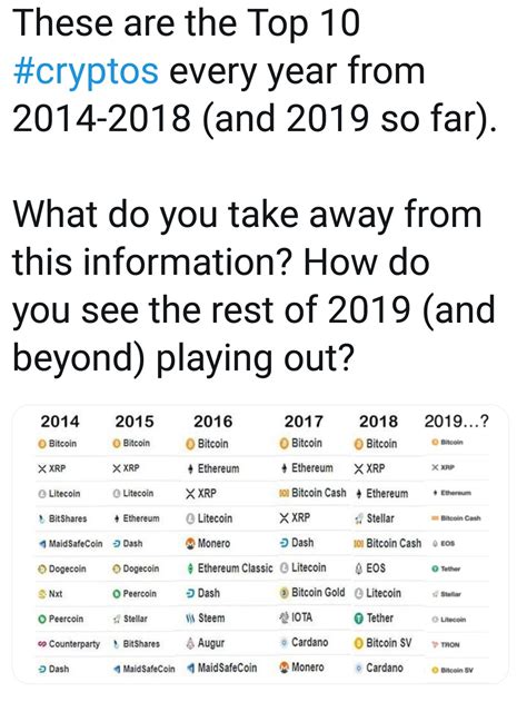 Citibank analyst tom fitzpatrick sees bitcoin hitting $318,000 by the end of 2021 under his bull case scenario. Bitcoin Cash Price Prediction Reddit | Legit App To Earn ...