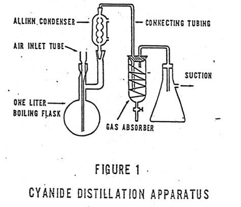 Reflux Distillation