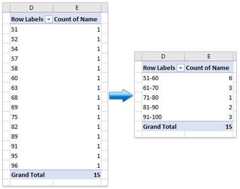 How To Group Values Into Ranges In Pivot Table Bios Pics