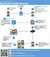 Explain Bitcoin Blockchain