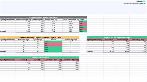 1 Must Have Agile Status Report Template Free Download