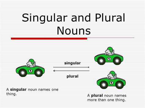 Plural And Singular Nouns