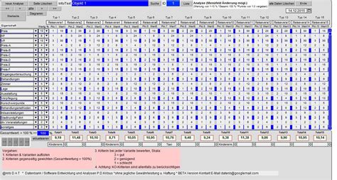 3/1/1999 785.00 3/15/1999 633.00 6/30/1999 785.00 aufgabe: :: Kaufentscheidung Nutzwertanalyse (kein Excel ...