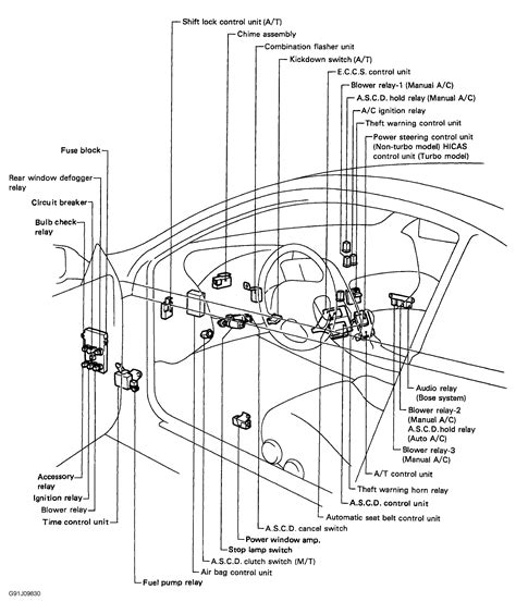 Altima turn signal connection circuit diagram. 98 Nissan Maxima Fuse Diagram - Wiring Diagram Networks