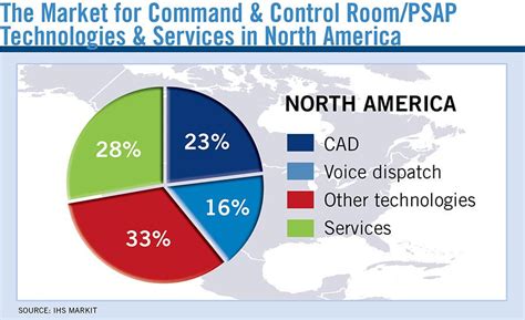 Covid art, our careers, and how robert de niro got his oscar (ft. The Market for Command & Control Room/PSAP Technologies ...
