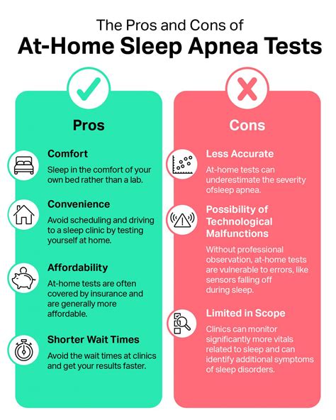 At-Home Sleep Apnea Tests
