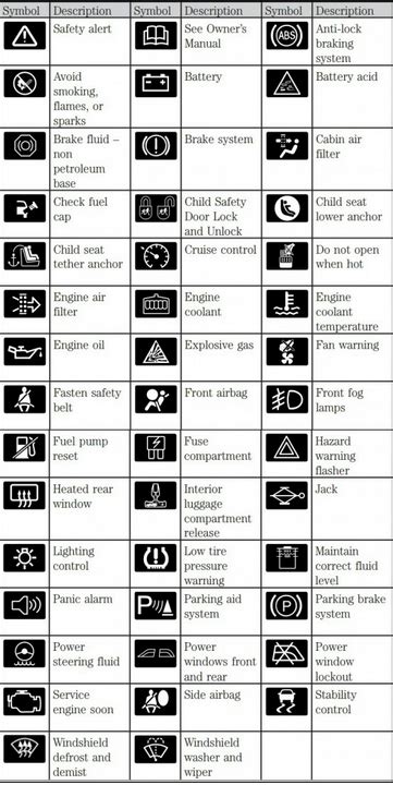 List Of Dashboard Warning Lights Automotive Mechanic Automotive Repair