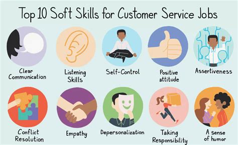 Soft Skills In Todays Job Market Human Resource Management